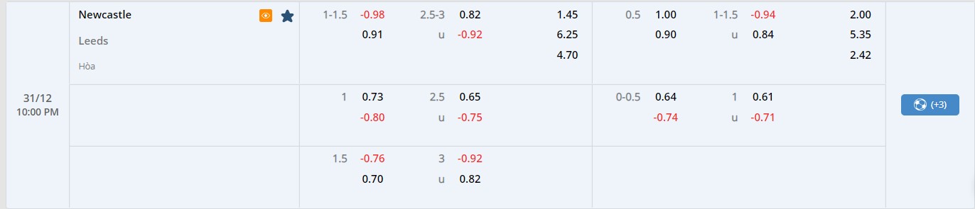 Nhận định kèo chấp trận Newcastle vs Leeds cùng May88 club