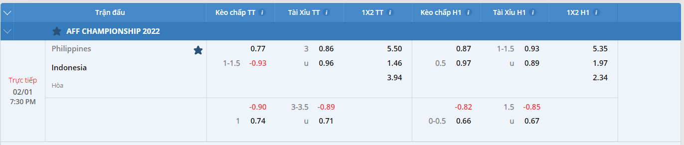 Kèo cá cược Philippines vs Indonesia cùng May88
