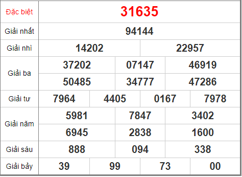 Tính lô căn cứ vào lô rơi