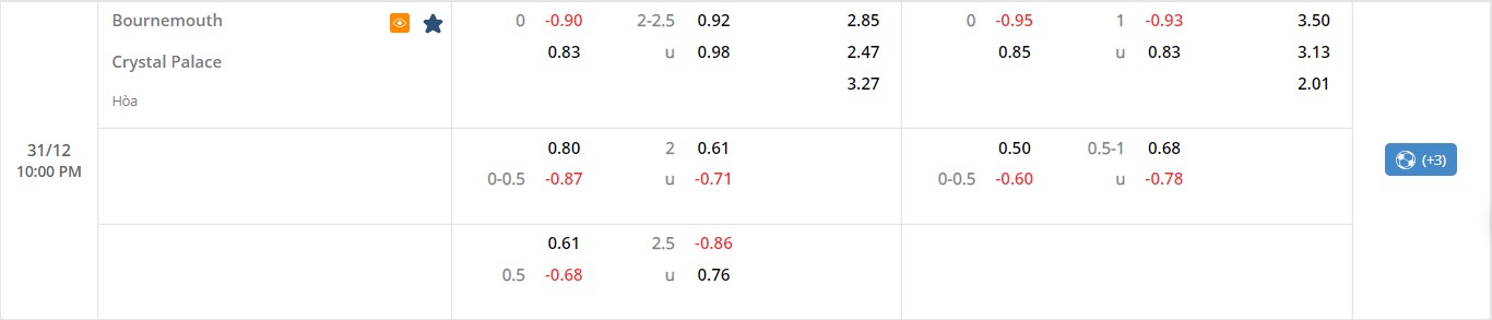 Nhận định kèo trận Bournemouth vs Crystal Palace 