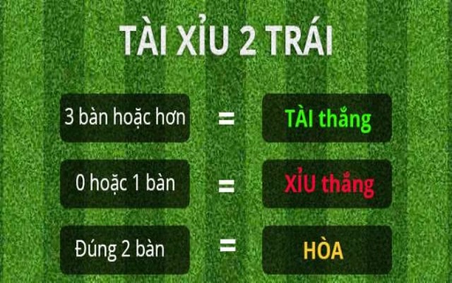 Chia nhỏ vốn cược kèo tài xỉu May88