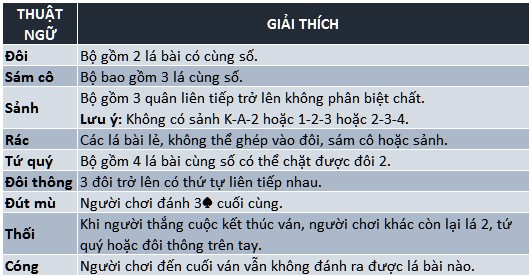 Quy tắc chơi tiến lên đếm lá tại May88 game