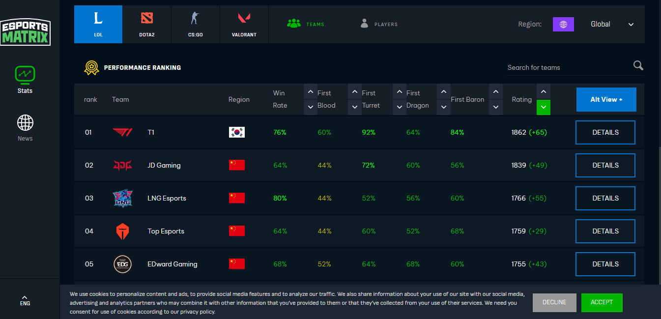 Nghiên cứu phân tích để dự đoán Esports tại May88 game