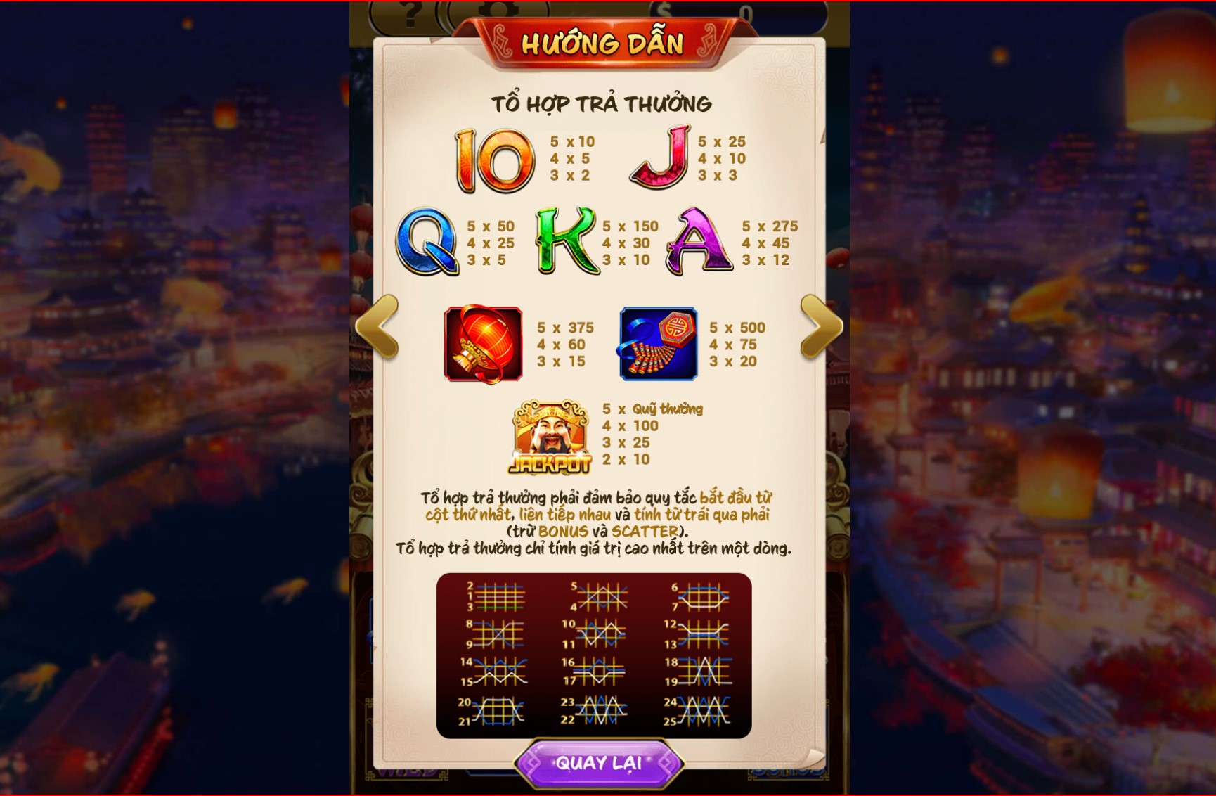  Tổ hợp trả thưởng thần tài may mắn May88